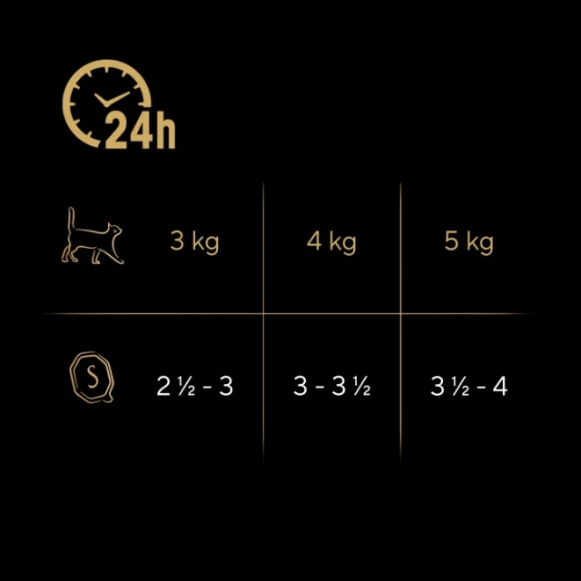 Вологий корм для котів Sheba Classic з дичиною паштет 85 г (4008429163814)