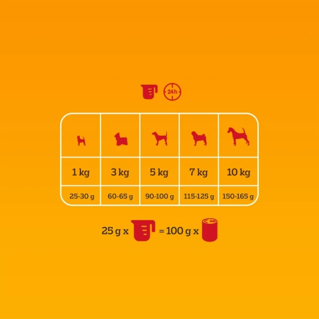 Сухий корм для собак дрібних порід Pedigree з яловичиною 12 кг (5998749171004)