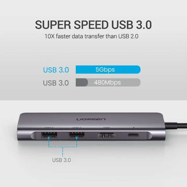 USB-хаб Ugreen CM195 6-in-1 USB-C to 2xUSB-A/HDMI/USB-C/SD/microSD 100W Grey (70411)