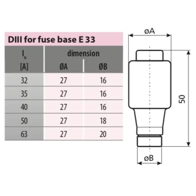 Запобіжник плавкий ETI ETI Polam 35A DIII gF 500V, 5 шт (002313107/ETI)