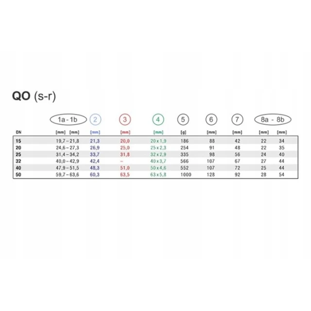 Муфта зажимна двостороння QO GEBO 25 1