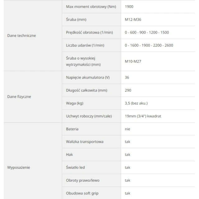 Гайковерт ударный HiKOKI 36V 1900Nm 3/4