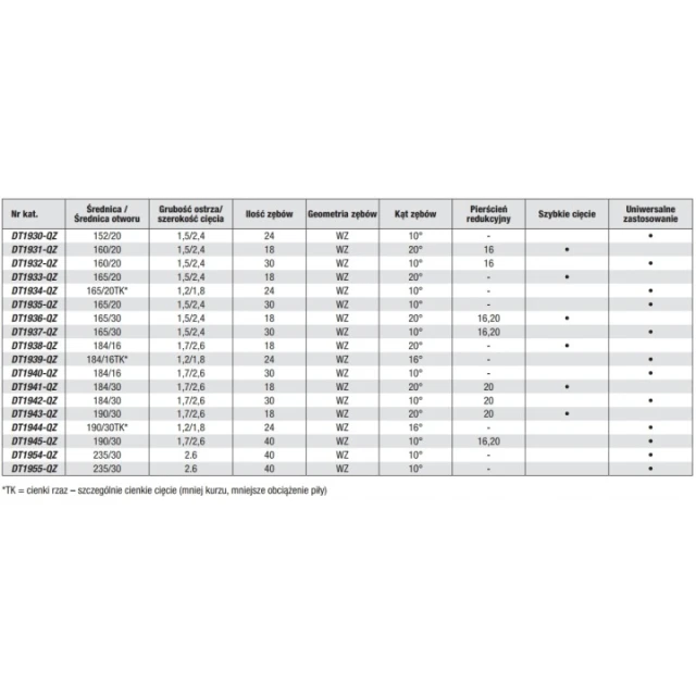 Диск пиляльний DeWALT 160x20 мм 30 зубів (DT1932)