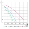 Вентилятор канальный TURBO SILENT DOSPEL 160 (007-4316)