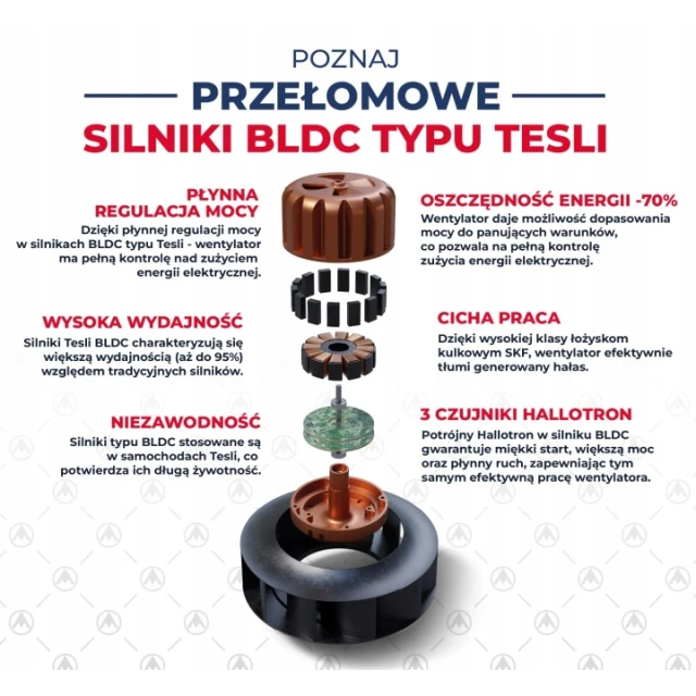 Вентилятор WOKS DOSPEL 300 Blue навушний TESLA-BLDC (007-9208)