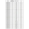 Муфта GBS Bradas 145 мм / 26 мм W1 (GBS145/26)