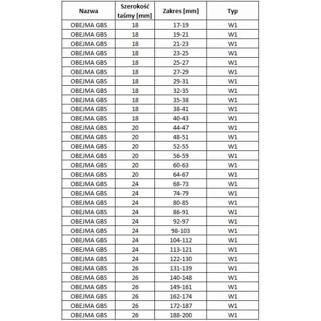 Муфта GBS Bradas 145 мм / 26 мм W1 (GBS145/26)