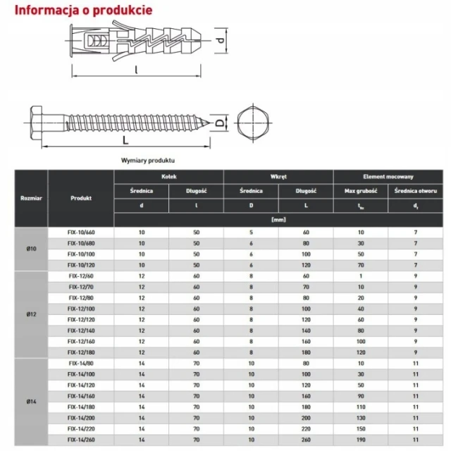 Дюбель Wkret-Met KLIMAS 10-6 100 мм KKX-10x100 KOELNER 50 шт (FIX-10/100)