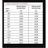 Муфта редукційна GW Bradas 1/2