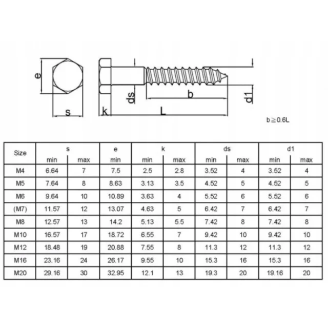 Шуруп з шестигранною головкою Wkret-Met KLIMAS 8x140 DIN 571 оцинкований (571 08140)