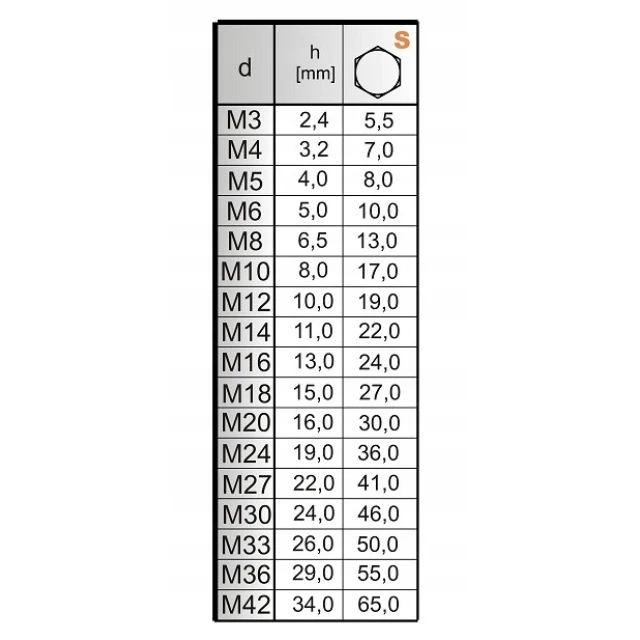 Гайка Wkret-Met KLIMAS M14 оцинкована DIN 934 3 кг (NM14 3KG)