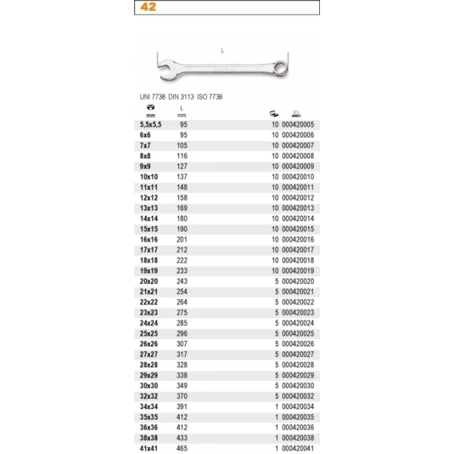 Ключ ріжково-накидний BETA 10 мм (00000421010)