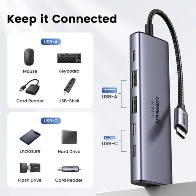 USB-хаб Ugreen USB-C to HDMI 4K | 2x USB-A | 2x USB-C PD 100W Grey (6941876239993)
