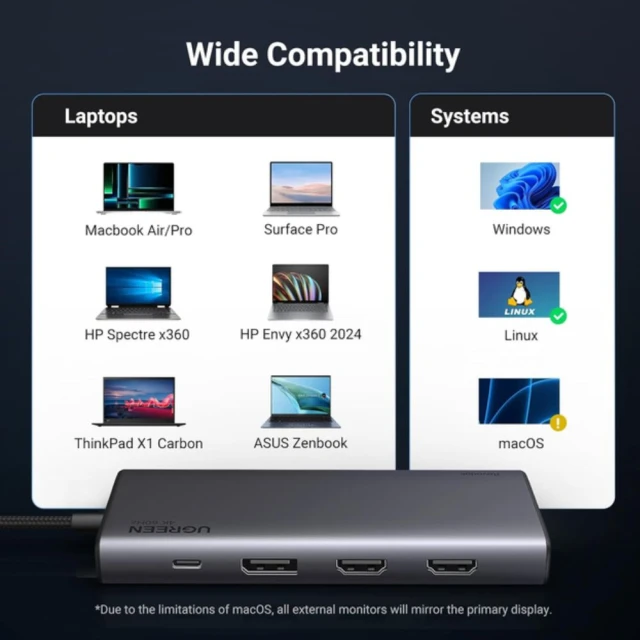 USB-хаб Ugreen USB-C to 2x HDMI | DisplayPort | 2x USB-A | 2x USB-C PD 100W Grey (6941876236251)