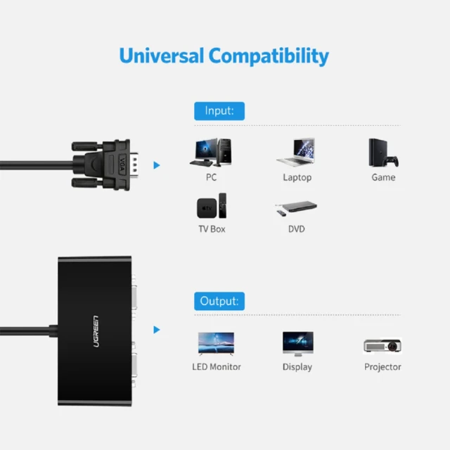 Адаптер Ugreen 40254 VGA to 2xVGA 1m Black (20918-ugreen)