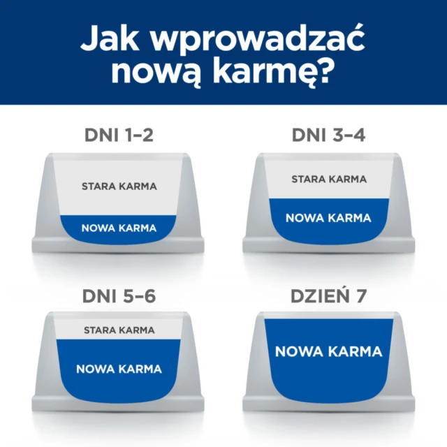Пауч для котів Hill's Prescription Diet Metabolic 85 г (052742343808)