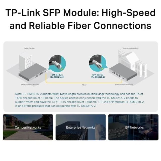 Модуль двонаправлений TP-Link TL-SM321A-2 (1210002612067)