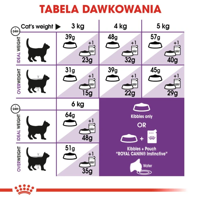 Сухий корм для котів Royal Canin Sensible 33 400 г (3182550702263)