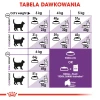 Сухий корм для котів Royal Canin Sensible 33 4 кг (3182550702331)