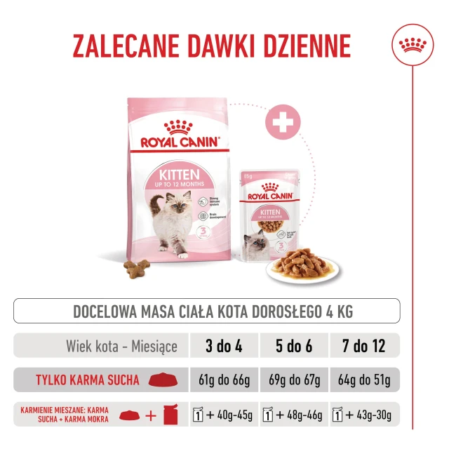 Сухий корм для кошенят Royal Canin Kitten 400 г (3182550702379)