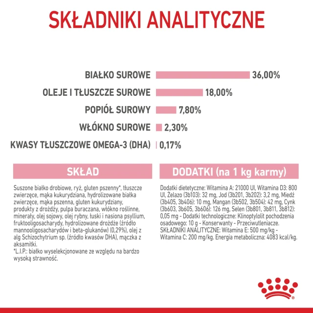 Сухий корм для кошенят Royal Canin Kitten 400 г (3182550702379)