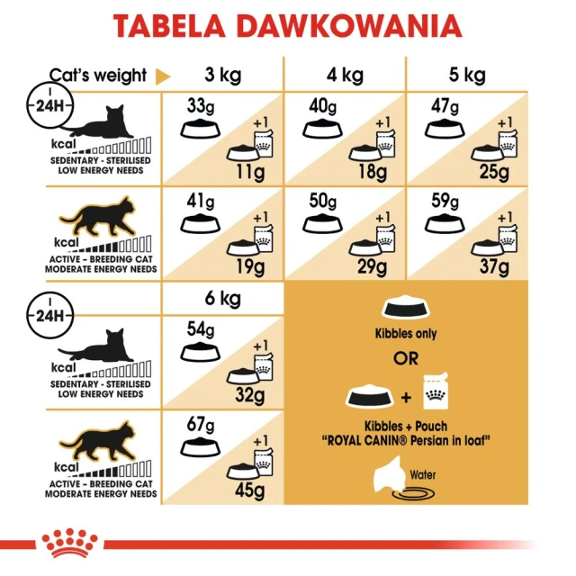 Сухий корм для котів Royal Canin Persian Adult 400 г (3182550702607)