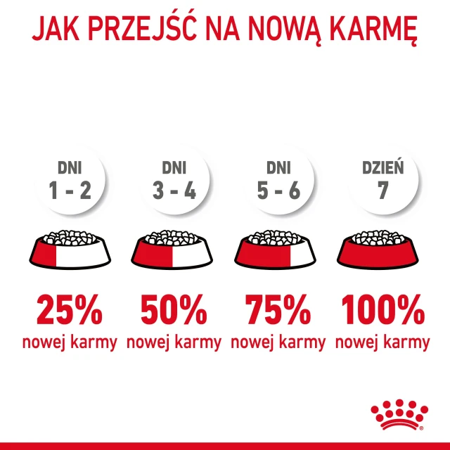 Сухий корм для котів Royal Canin Oral Care 8 кг (3182550721622)