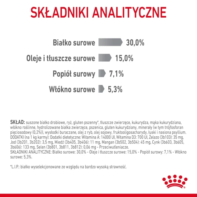 Сухий корм для котів Royal Canin Oral Care 8 кг (3182550721622)