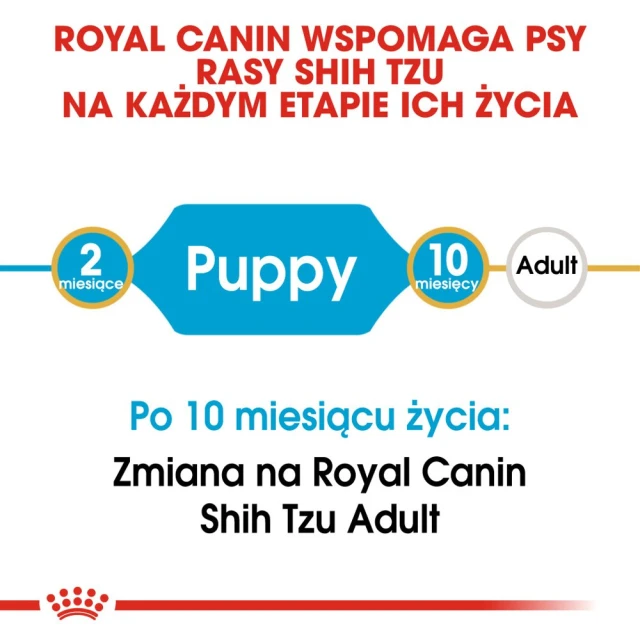 Сухий корм для цуценят Royal Canin Shih Tzu Puppy 500 г (3182550722599)