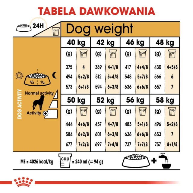 Сухий корм для собак Royal Canin Rottweiler Adult 12 кг (3182550736060)