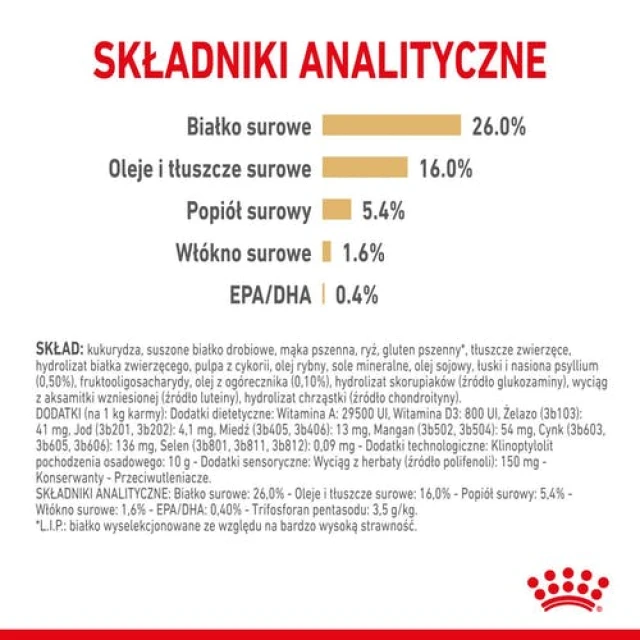 Сухий корм для собак Royal Canin Pomeranian Adult 500 г (3182550908436)