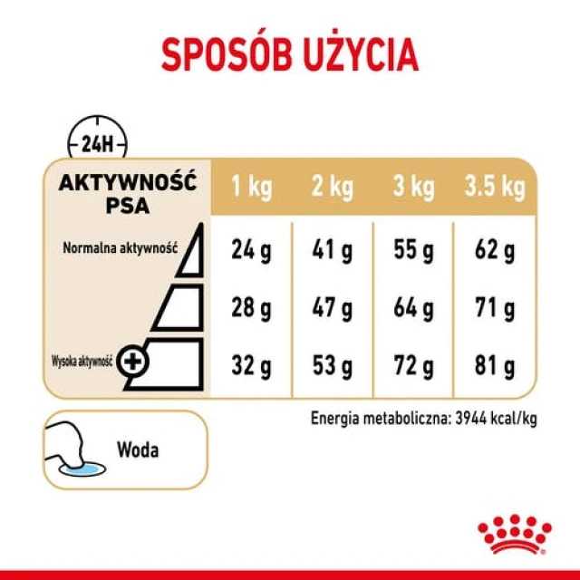 Сухий корм для собак Royal Canin Pomeranian Adult 500 г (3182550908436)