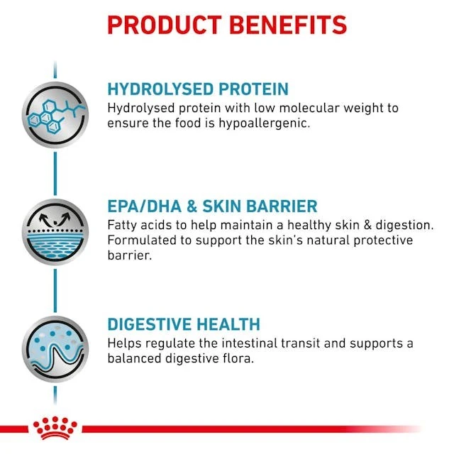 Ветеринарна дієта для собак Royal Canin Hypoallergenic 2 кг (3182550940849)