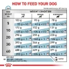 Ветеринарна дієта для собак Royal Canin Hypoallergenic 2 кг (3182550940849)