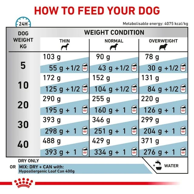 Ветеринарна дієта для собак Royal Canin Hypoallergenic 2 кг (3182550940849)