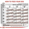 Ветеринарна дієта для собак Royal Canin Hepatic 7 кг (3182550947466)
