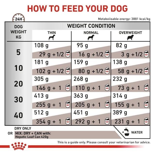 Ветеринарна дієта для собак Royal Canin Hepatic 7 кг (3182550947466)