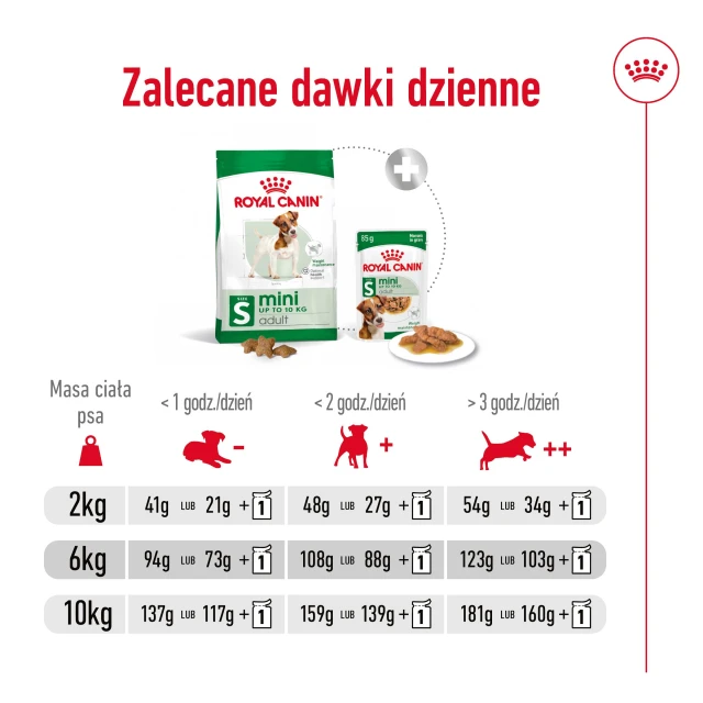 Сухий корм для собак малих порід Royal Canin Mini Adult 800 г (3182551055658)