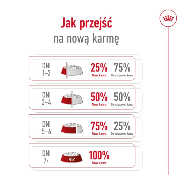 Сухий корм для собак малих порід Royal Canin Mini Adult 800 г (3182551055658)
