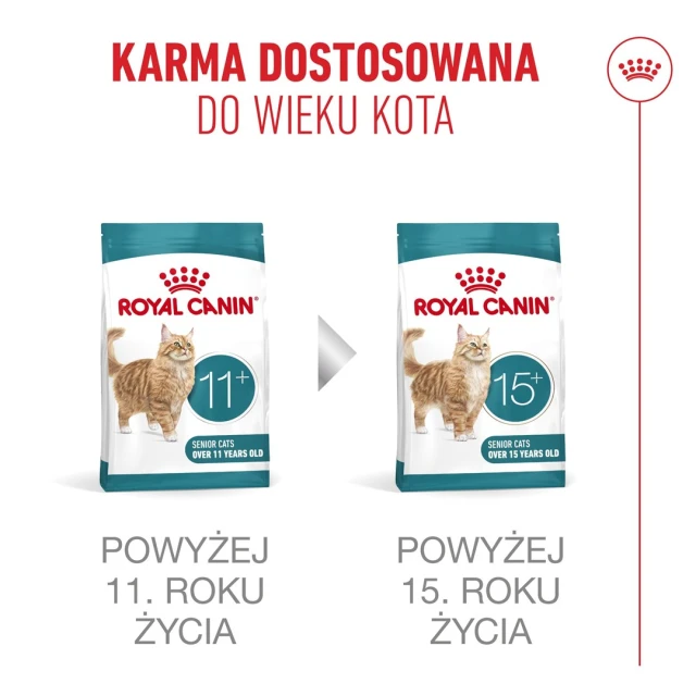 Сухий корм для котів Royal Canin Ageing 11+ 2 кг (3182551066005)