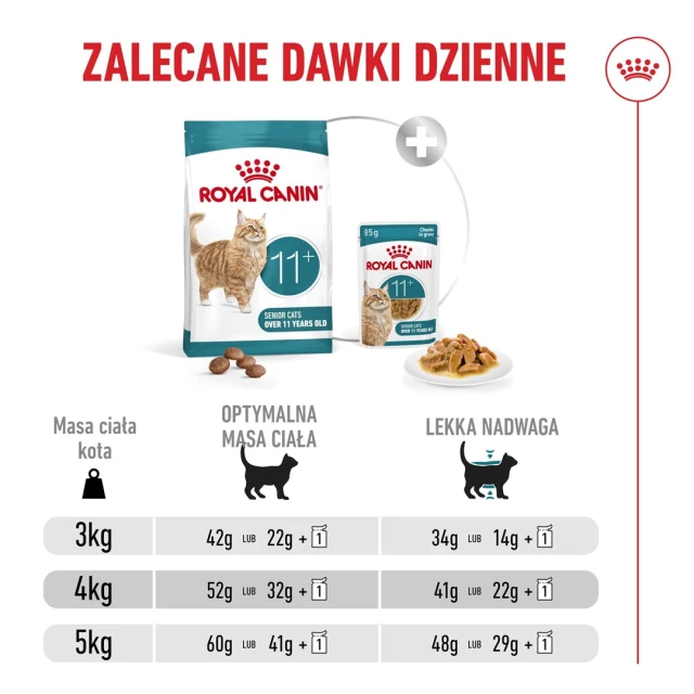 Сухий корм для котів Royal Canin Ageing 11+ 2 кг (3182551066005)