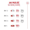 Сухий корм для котів Royal Canin Ageing 15+ 2 кг (3182551066067)
