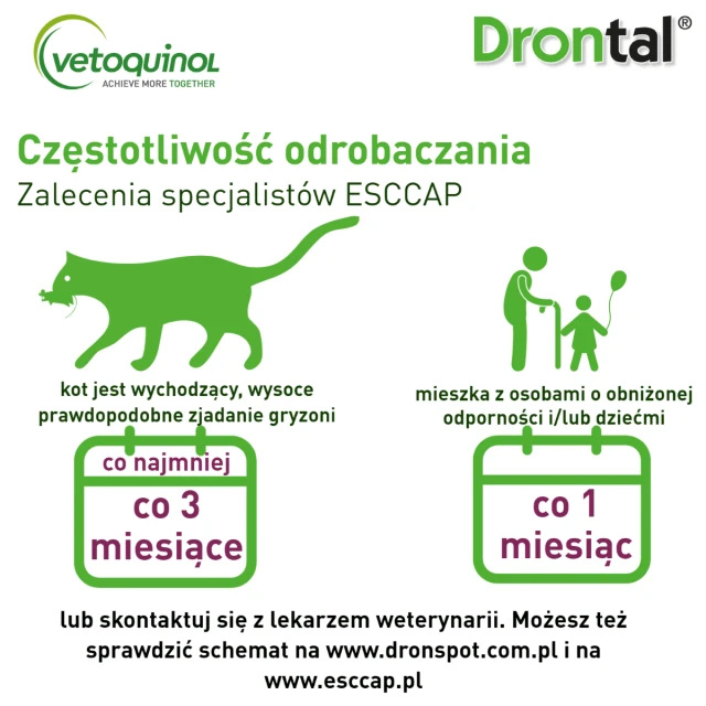 Краплі для котів Vetoquinol Dronspot для середніх котів 2,5–5 кг (3605870104598)