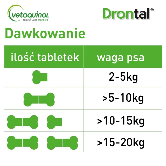Таблетки від глистів для собак Vetoquinol до 10 кг Drontal Dog Flavour 2 шт (3605870112081)