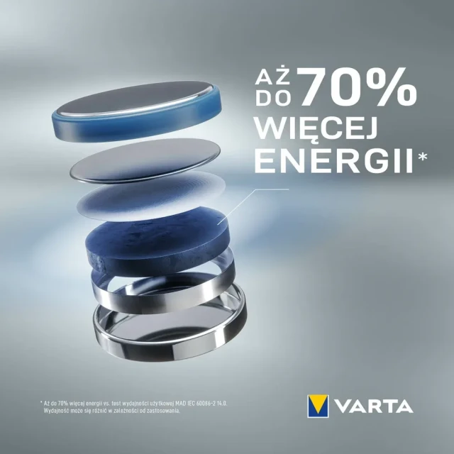 Батарейка Varta CR1220 літієва 3V 1шт (4008496276899)