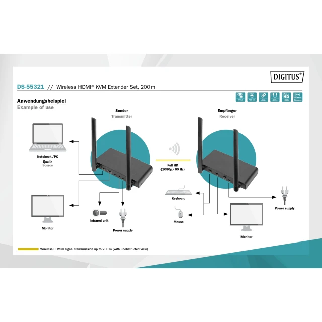 Бездротовий Digitus HDMI KVM екстендер DS-55321 200 м (4016032478812)