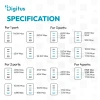Мережевий зарядний пристрій Digitus GaN 140 Вт 3x USB-C + 1x USB-A White (4016032505853)