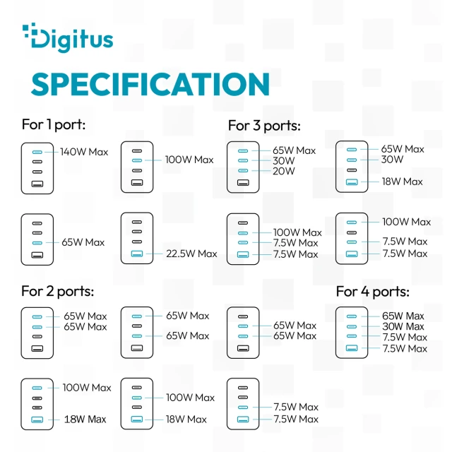 Мережевий зарядний пристрій Digitus GaN 140 Вт 3x USB-C + 1x USB-A White (4016032505853)