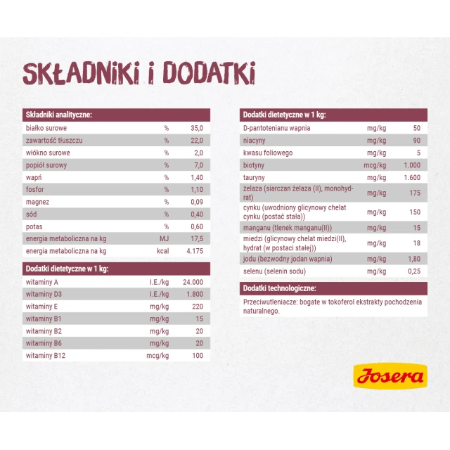 Сухий корм для кошенят Josera Kitten 10 кг (4032254748960)