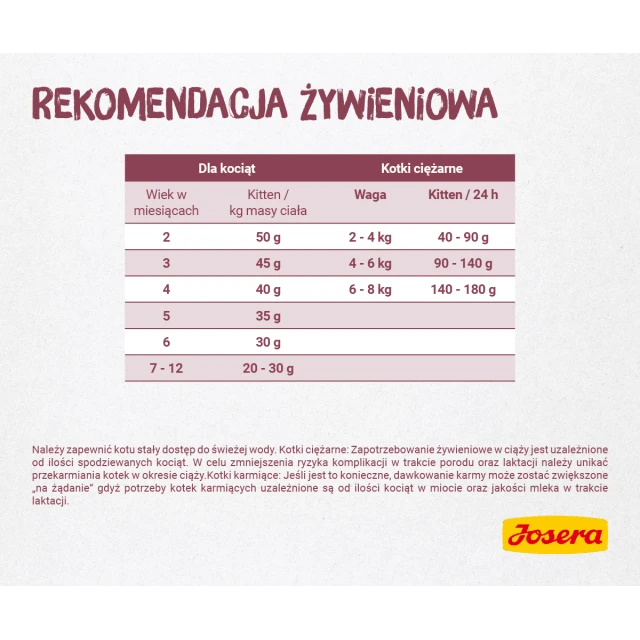 Сухий корм для кошенят Josera Kitten 10 кг (4032254748960)